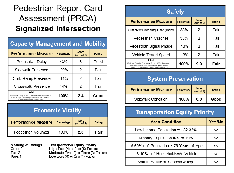 Figure 11 - Signalized Intersection PRCA for Linden Street and Weston Road Figure 11 - Signalized Intersection PRCA for Linden Street and Weston Road